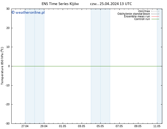 Temp. 850 hPa GEFS TS czw. 25.04.2024 13 UTC