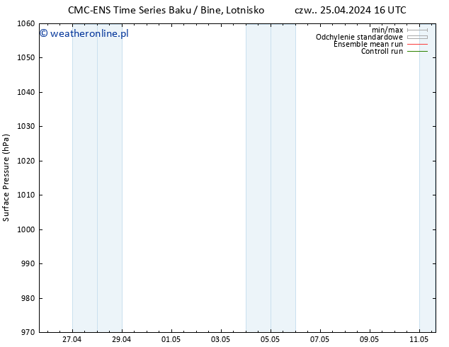 ciśnienie CMC TS pt. 26.04.2024 10 UTC