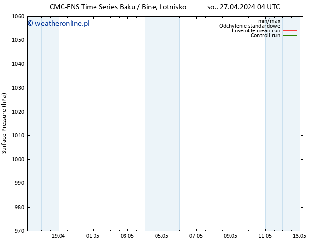 ciśnienie CMC TS nie. 05.05.2024 16 UTC