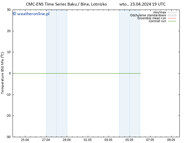 Temp. 850 hPa CMC TS śro. 24.04.2024 13 UTC