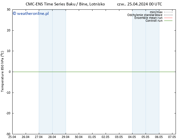 Temp. 850 hPa CMC TS wto. 07.05.2024 06 UTC