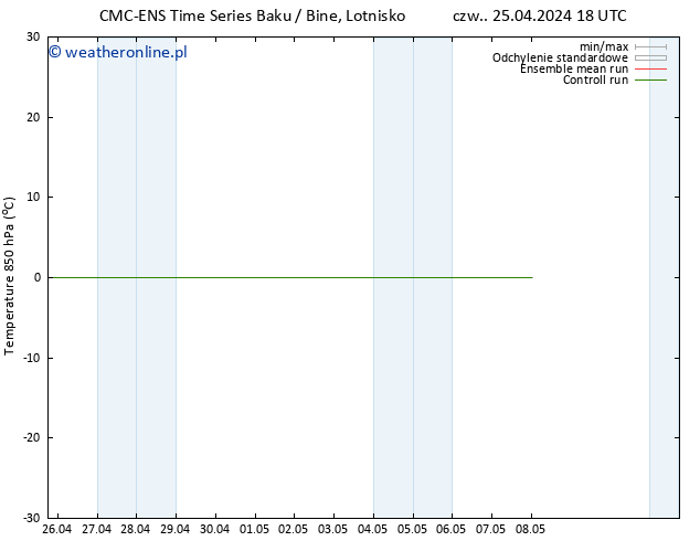 Temp. 850 hPa CMC TS pt. 03.05.2024 18 UTC