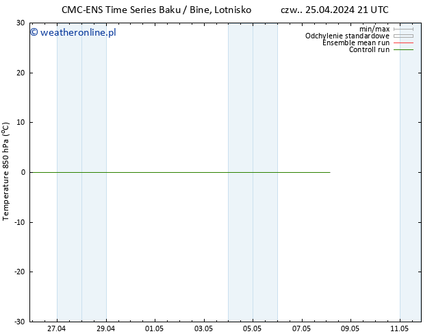 Temp. 850 hPa CMC TS pt. 03.05.2024 09 UTC