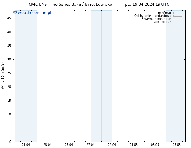 wiatr 10 m CMC TS nie. 21.04.2024 19 UTC