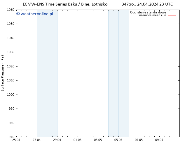 ciśnienie ECMWFTS pt. 26.04.2024 23 UTC