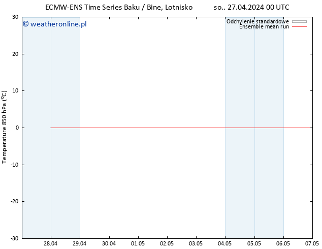 Temp. 850 hPa ECMWFTS nie. 05.05.2024 00 UTC