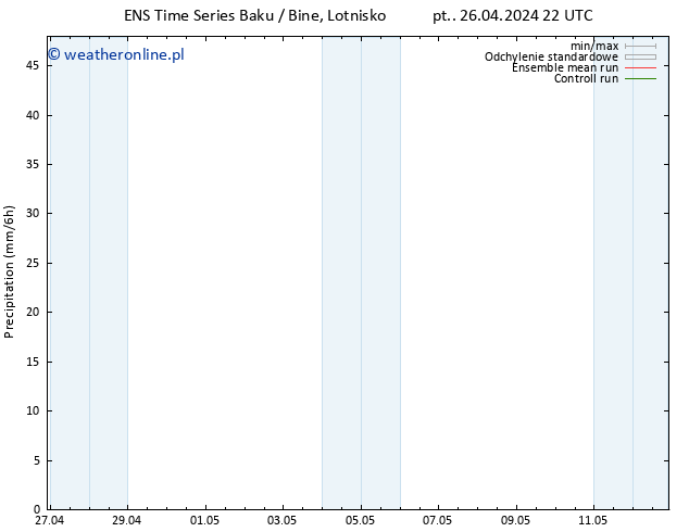 opad GEFS TS nie. 12.05.2024 22 UTC