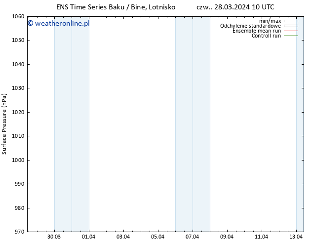 ciśnienie GEFS TS so. 30.03.2024 16 UTC