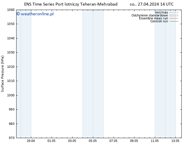 ciśnienie GEFS TS so. 27.04.2024 14 UTC