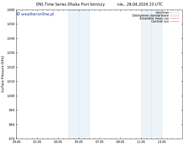 ciśnienie GEFS TS nie. 28.04.2024 23 UTC