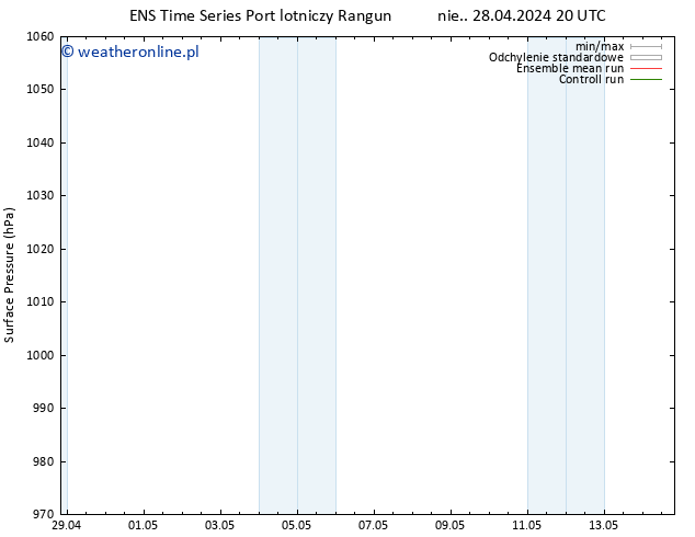 ciśnienie GEFS TS nie. 28.04.2024 20 UTC