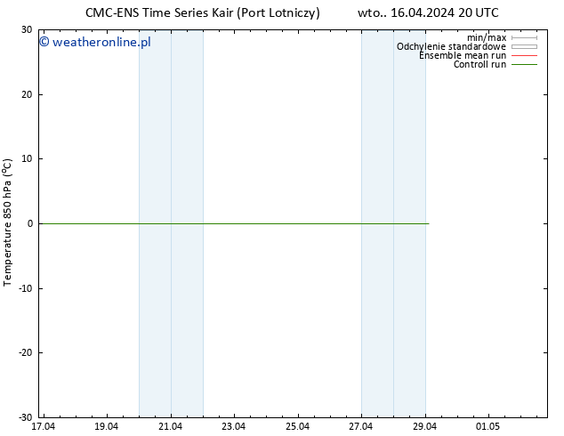 Temp. 850 hPa CMC TS so. 20.04.2024 08 UTC