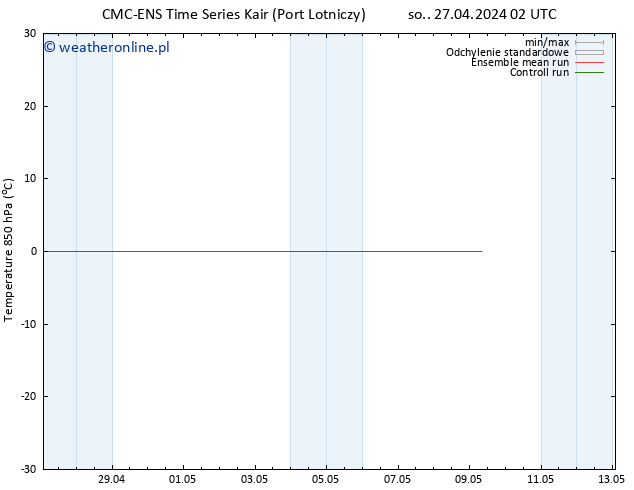 Temp. 850 hPa CMC TS wto. 30.04.2024 14 UTC