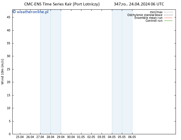 wiatr 10 m CMC TS śro. 24.04.2024 12 UTC