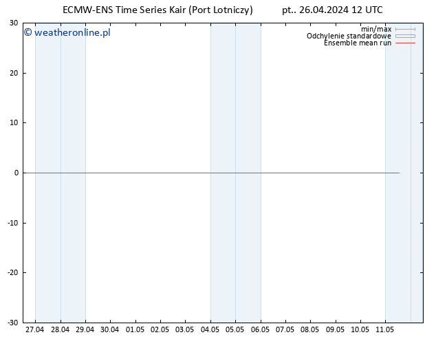 Temp. 850 hPa ECMWFTS so. 27.04.2024 12 UTC