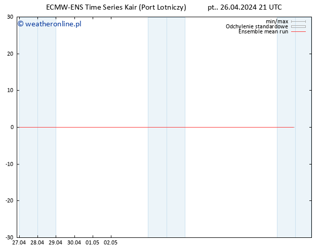 Temp. 850 hPa ECMWFTS so. 27.04.2024 21 UTC