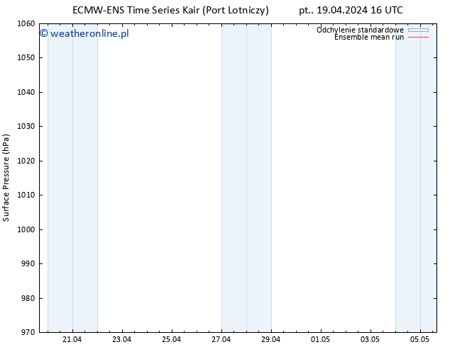 ciśnienie ECMWFTS pon. 29.04.2024 16 UTC