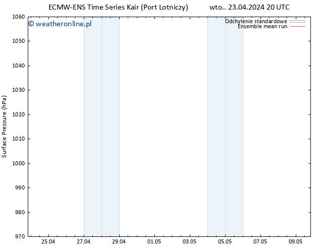 ciśnienie ECMWFTS wto. 30.04.2024 20 UTC