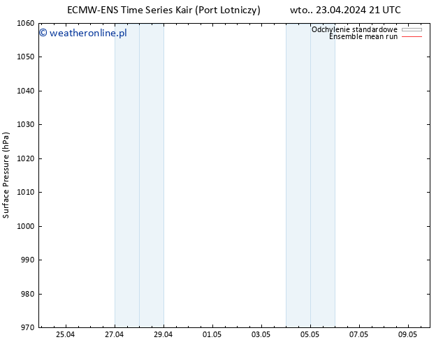 ciśnienie ECMWFTS pt. 26.04.2024 21 UTC