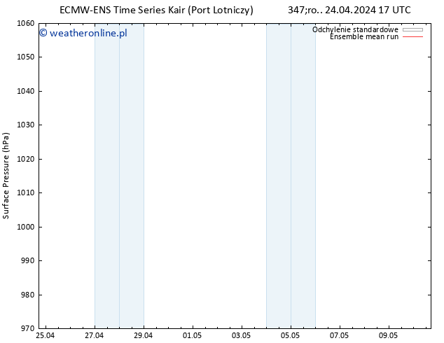 ciśnienie ECMWFTS so. 27.04.2024 17 UTC