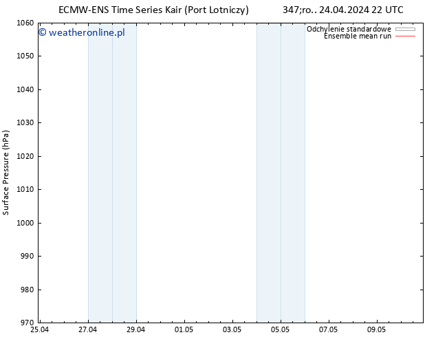 ciśnienie ECMWFTS so. 27.04.2024 22 UTC