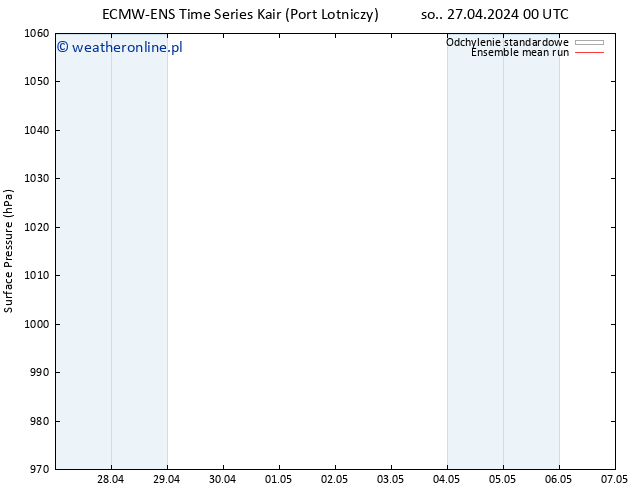 ciśnienie ECMWFTS wto. 07.05.2024 00 UTC
