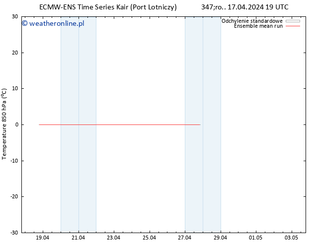 Temp. 850 hPa ECMWFTS so. 20.04.2024 19 UTC