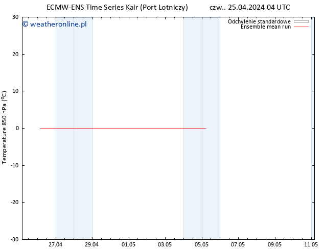 Temp. 850 hPa ECMWFTS pt. 26.04.2024 04 UTC