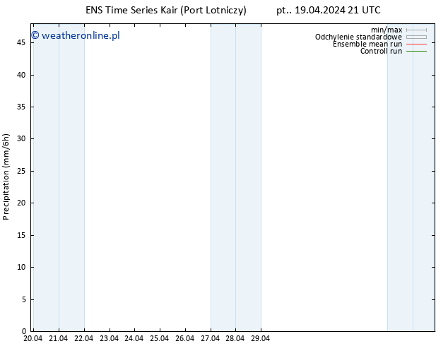 opad GEFS TS nie. 21.04.2024 09 UTC