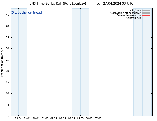 opad GEFS TS pon. 29.04.2024 15 UTC