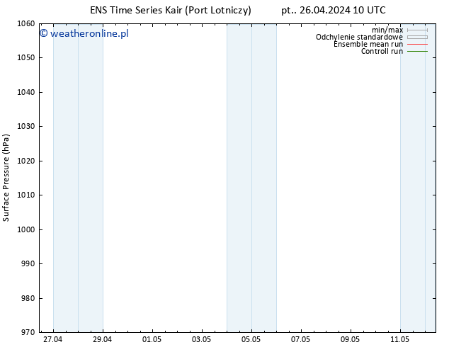 ciśnienie GEFS TS pt. 26.04.2024 10 UTC