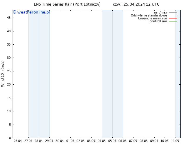 wiatr 10 m GEFS TS śro. 01.05.2024 18 UTC