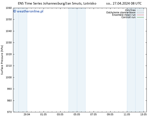 ciśnienie GEFS TS so. 27.04.2024 08 UTC