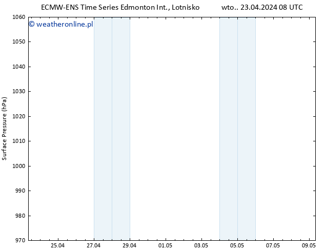 ciśnienie ALL TS wto. 23.04.2024 14 UTC