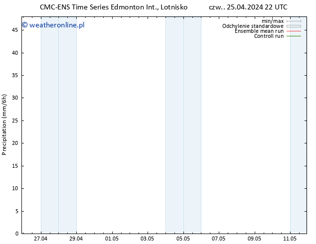 opad CMC TS pt. 26.04.2024 04 UTC