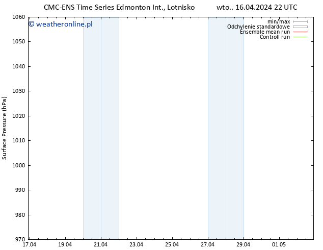 ciśnienie CMC TS czw. 18.04.2024 10 UTC