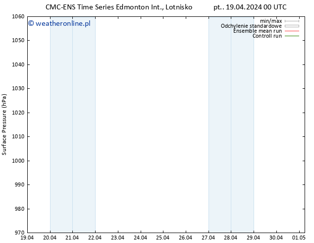 ciśnienie CMC TS wto. 23.04.2024 00 UTC