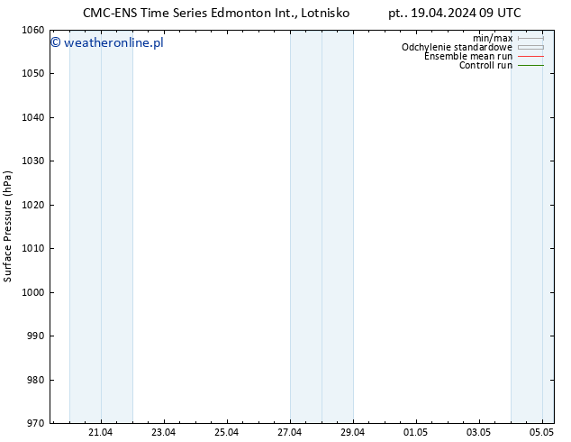 ciśnienie CMC TS pt. 19.04.2024 15 UTC