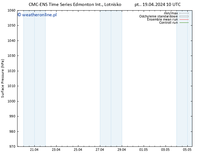 ciśnienie CMC TS nie. 21.04.2024 10 UTC