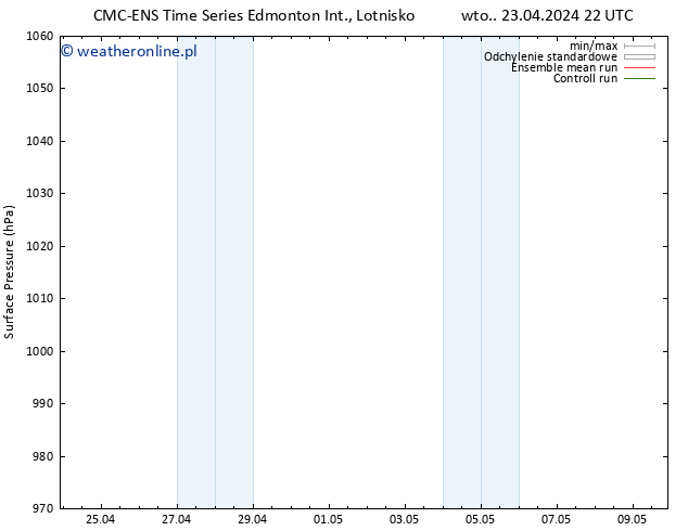 ciśnienie CMC TS czw. 25.04.2024 04 UTC