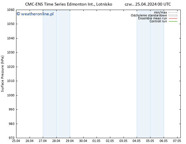 ciśnienie CMC TS pt. 26.04.2024 00 UTC