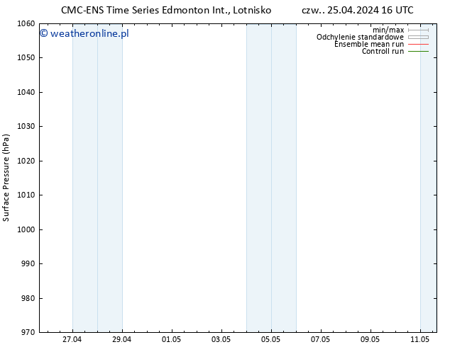 ciśnienie CMC TS czw. 25.04.2024 22 UTC