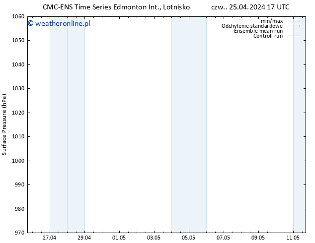 ciśnienie CMC TS nie. 28.04.2024 17 UTC