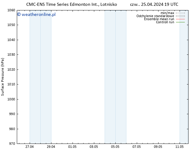 ciśnienie CMC TS pon. 29.04.2024 19 UTC