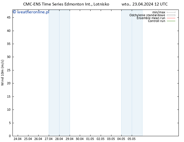 wiatr 10 m CMC TS wto. 23.04.2024 12 UTC