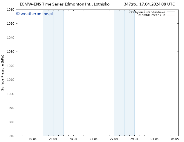 ciśnienie ECMWFTS so. 20.04.2024 08 UTC