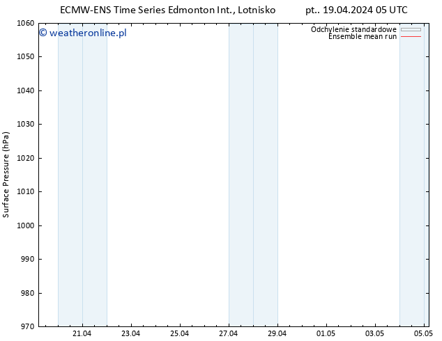 ciśnienie ECMWFTS czw. 25.04.2024 05 UTC