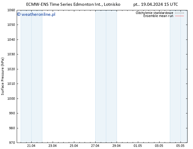 ciśnienie ECMWFTS so. 20.04.2024 15 UTC