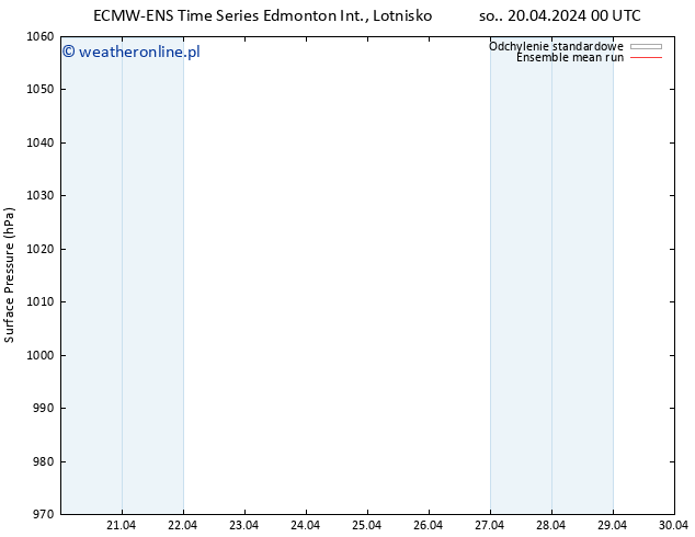 ciśnienie ECMWFTS czw. 25.04.2024 00 UTC