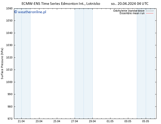 ciśnienie ECMWFTS pon. 22.04.2024 04 UTC